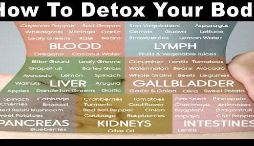 detoxify-your-body-chart-520x300-7032194
