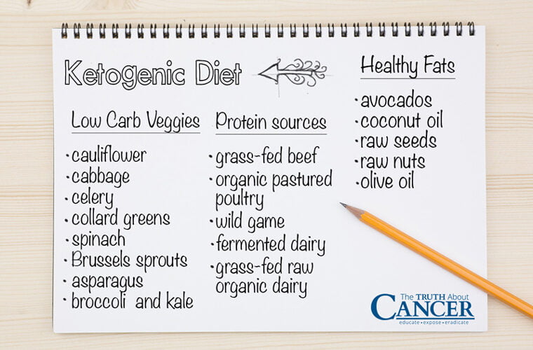 ketogenic-diet-notes-2-7826063